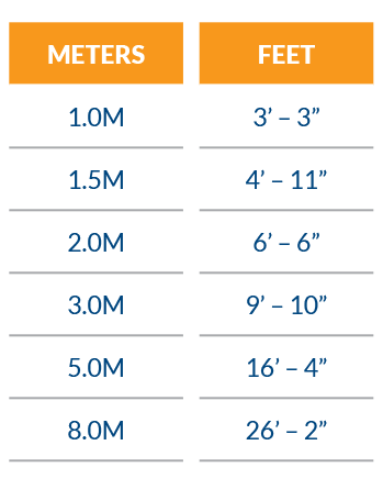 measurements-2a